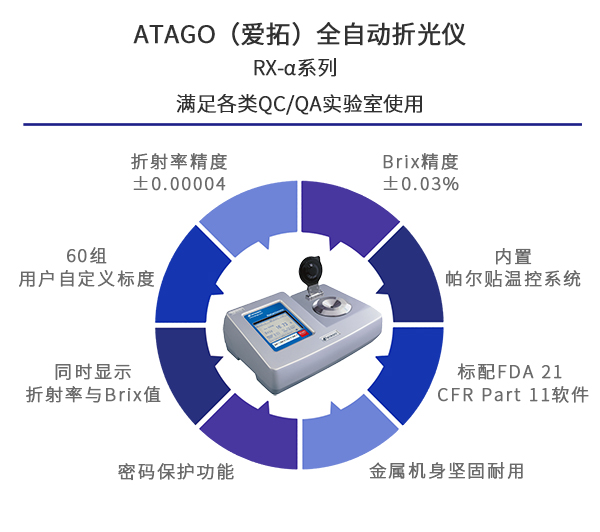 ATAGO（愛拓）全自動(dòng)折光儀RX-α系列（特點(diǎn)）.jpg