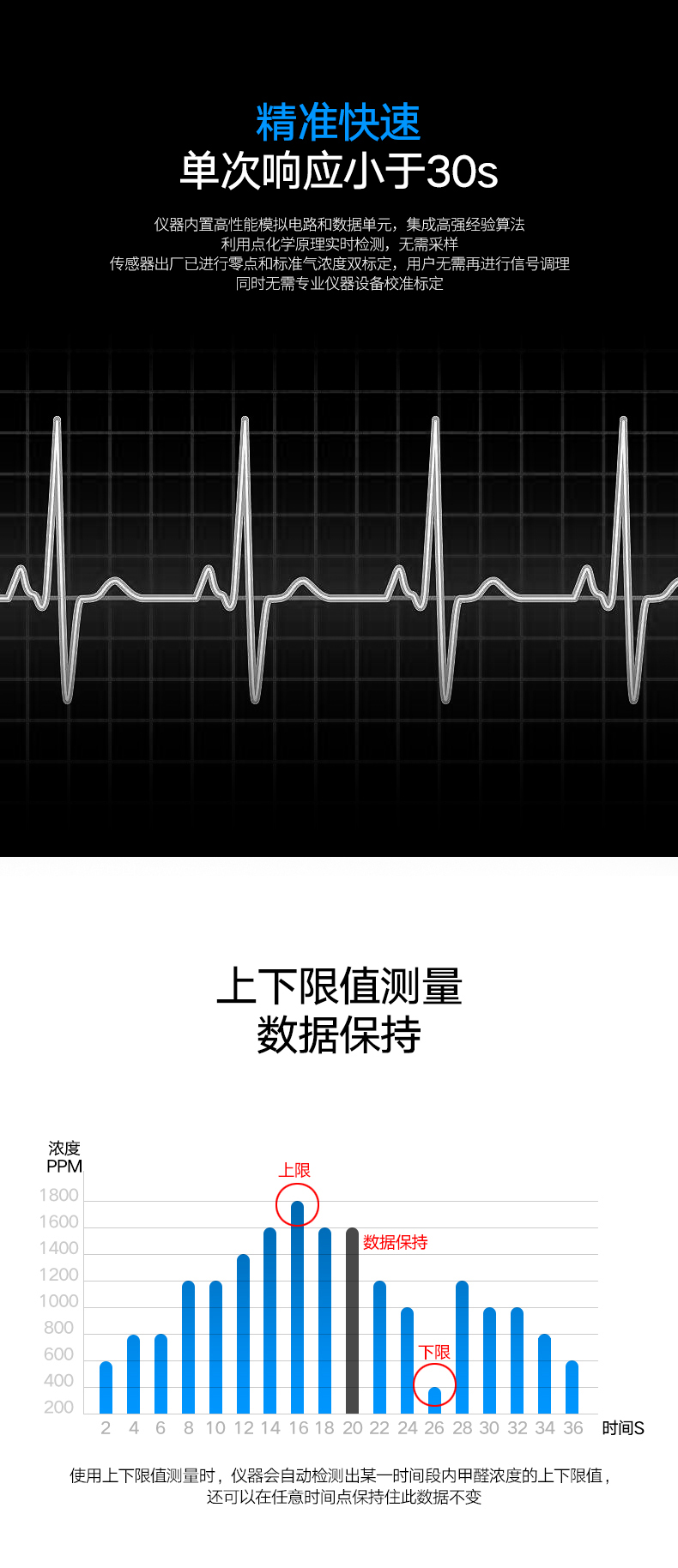 深達(dá)威專業(yè)測甲醛檢測儀器家用室內(nèi)便攜式工業(yè)級空氣質(zhì)量測試儀-tmall_06