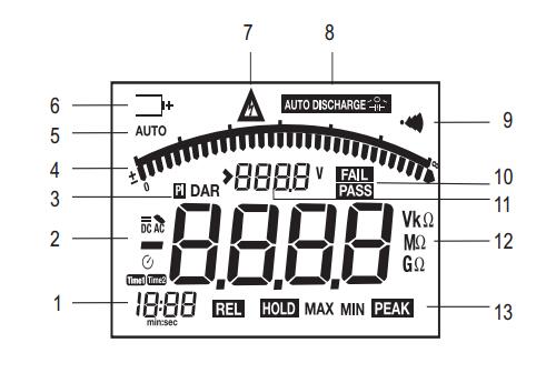 EXTECH 380396高壓數(shù)字絕緣測試儀（220V）